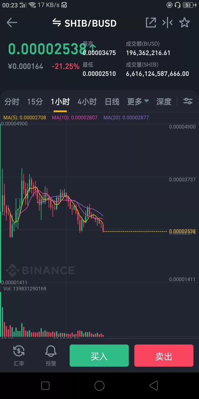 shib最新(shinee最新消息动态)