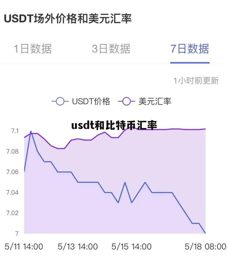 usdt今日价格行情(usdt cny 行情)