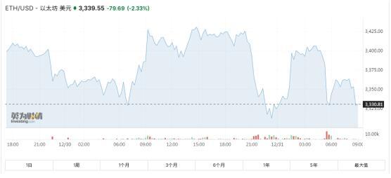 eth最新今日价格(eth最新价格 今日价格)