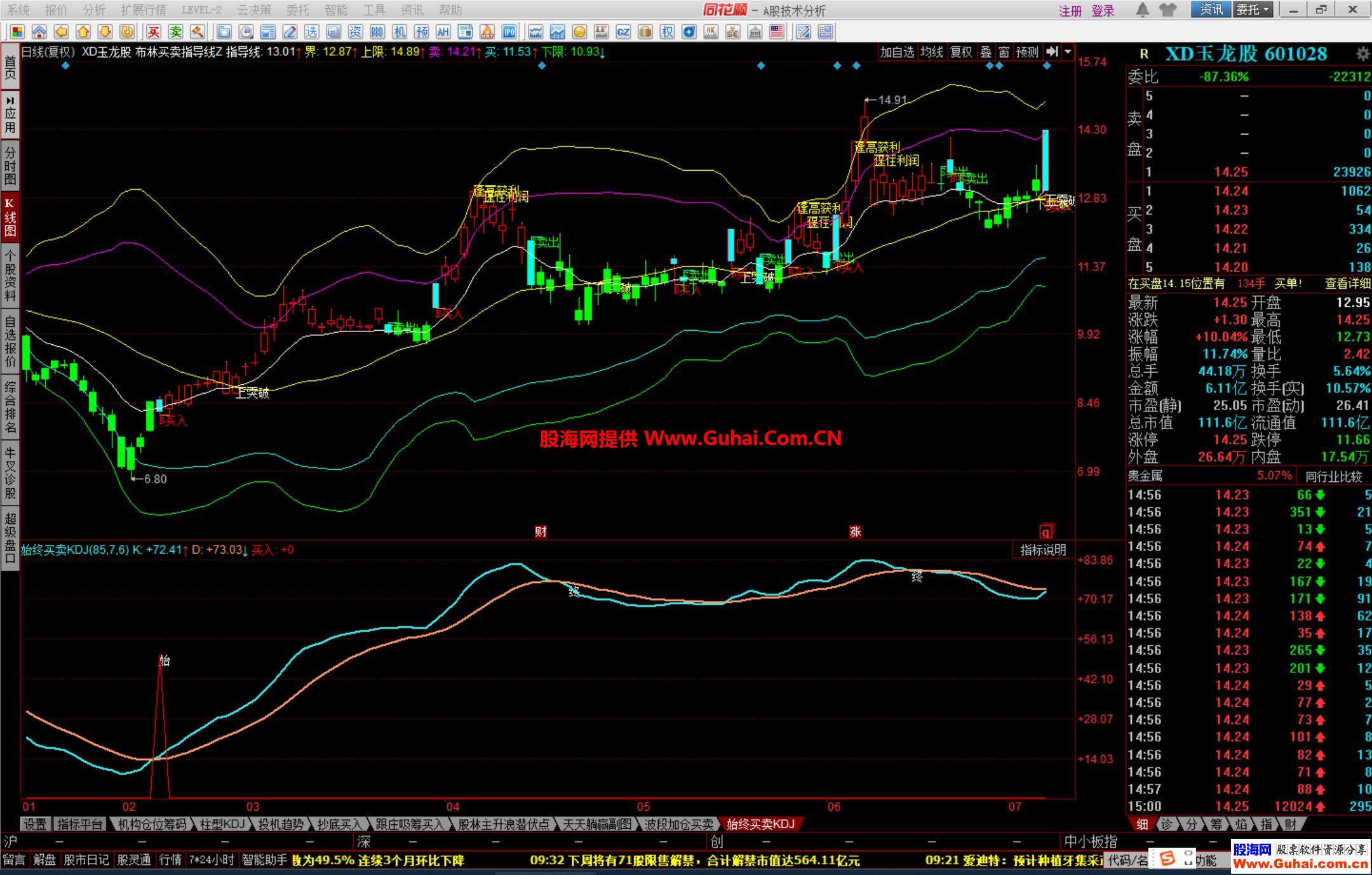 如何破解同花顺(如何破解同花顺加密指标)