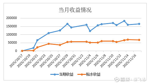 如何计算贴水(如何计算贴水?)