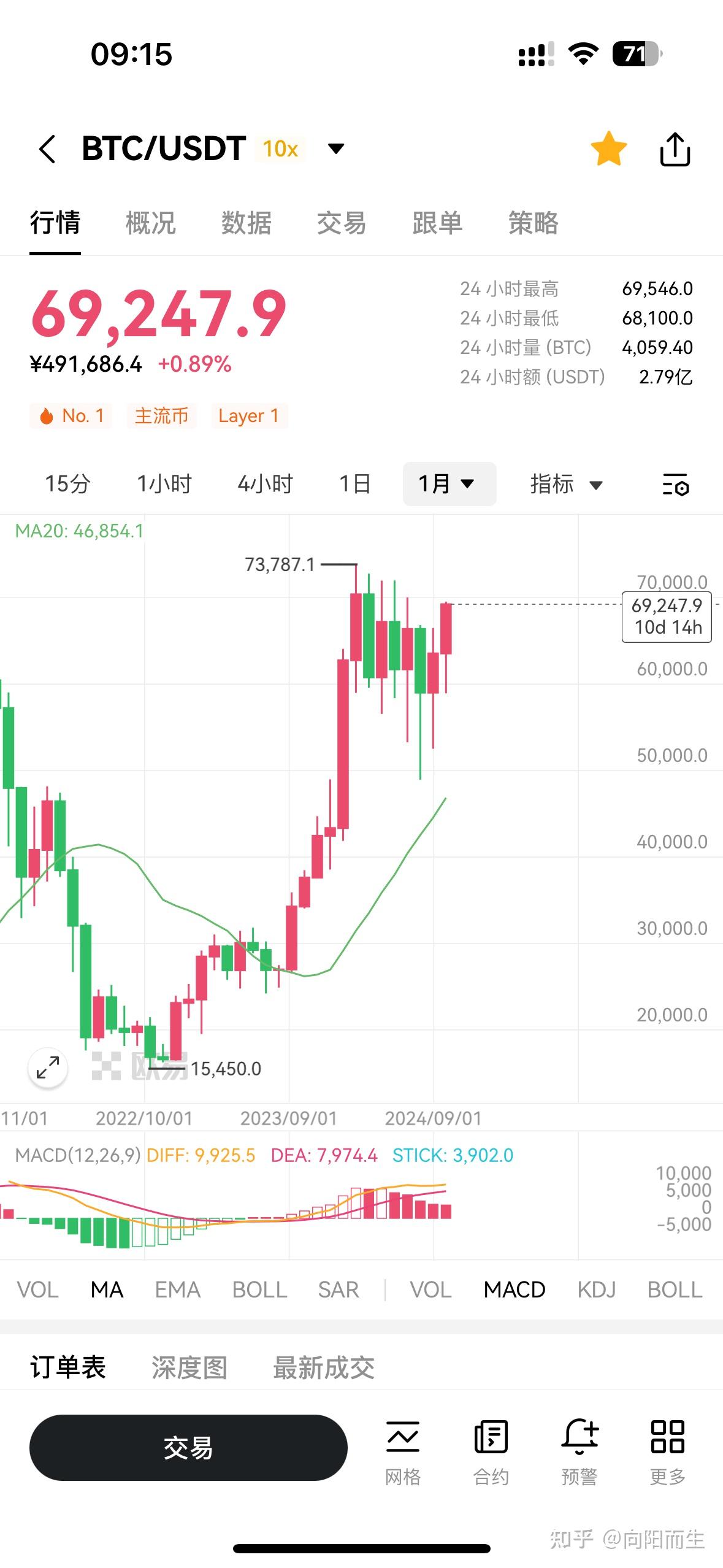 比特币减产时间历史(比特币历次减产)