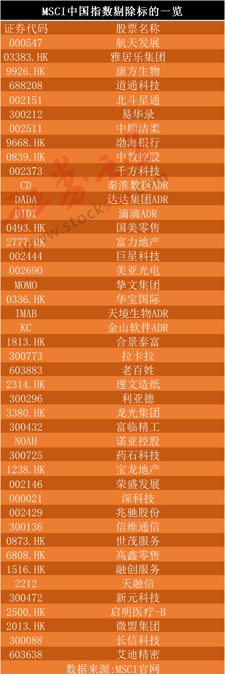 如何入选msci(如何入选民兵)