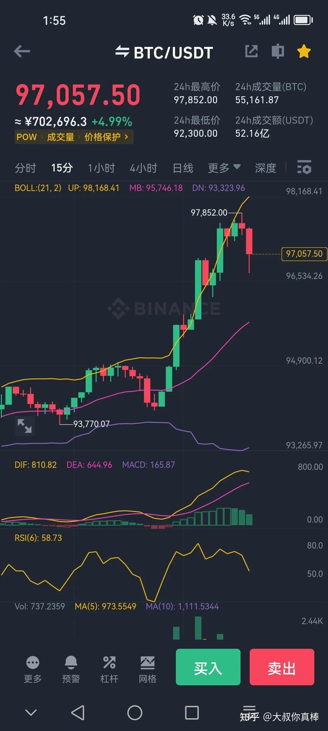 比特币技术分析(比特币 技术分析)