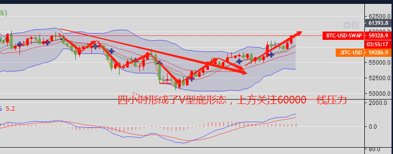比特币实时行情(比特币时势行情百亿财经走势)