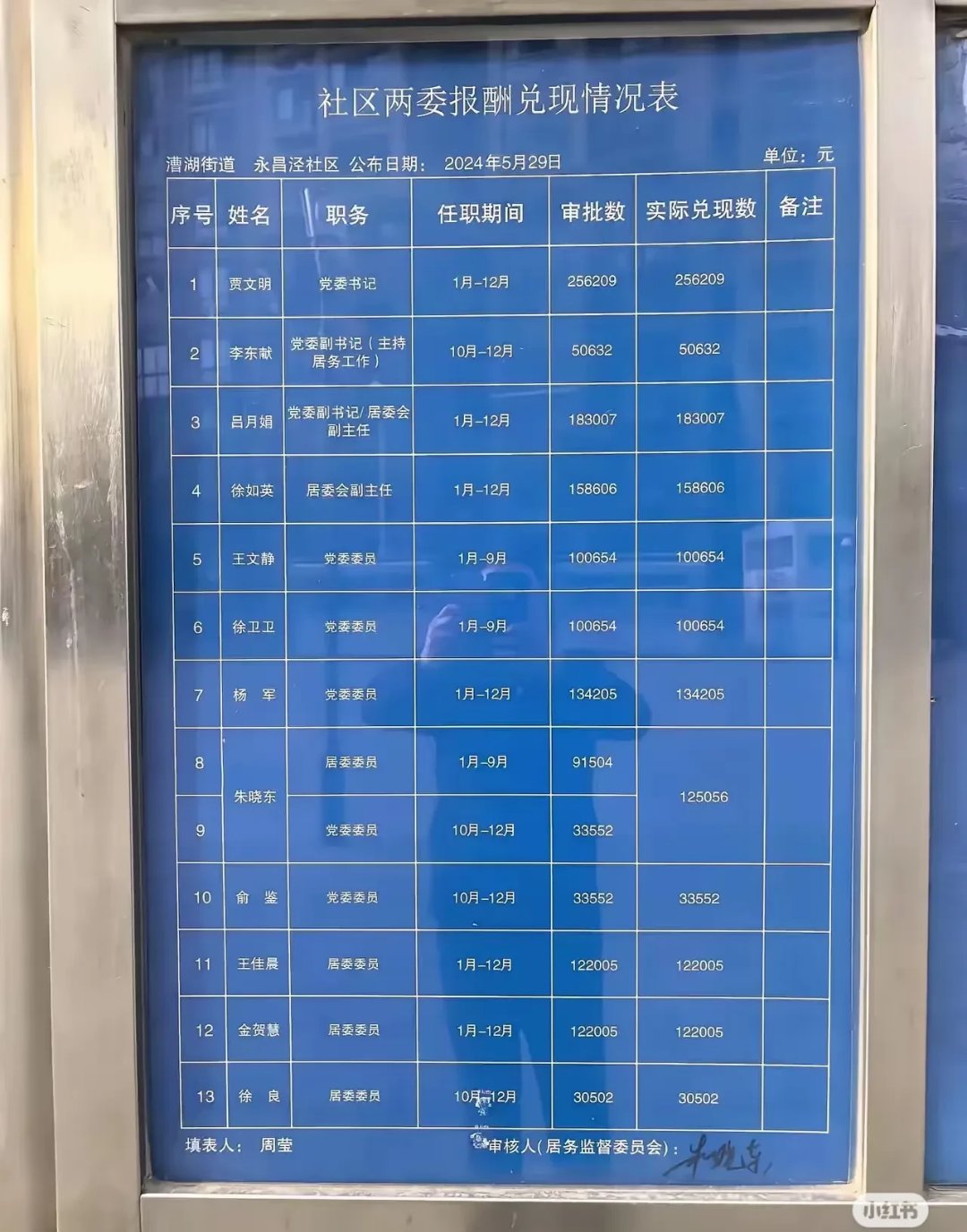 街道如何设账(街道办账务按什么会计制度)