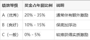 汇丰汽油如何(汇丰汽油如何充值)